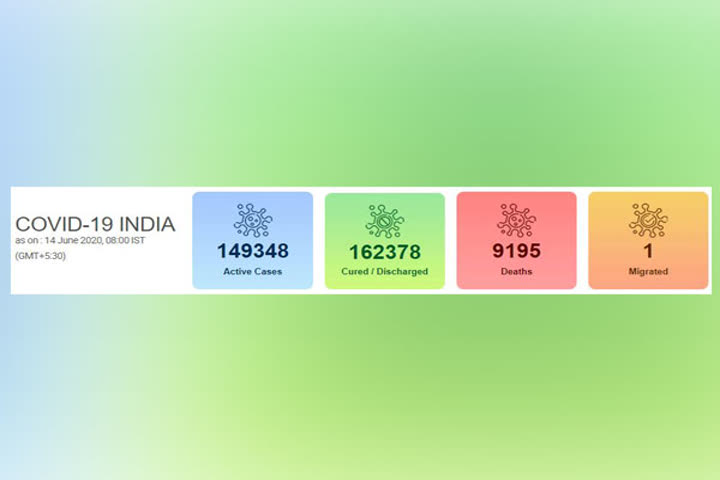 COVID-19: India records highest single-day spike of 11,929 cases: death toll reaches 9,195