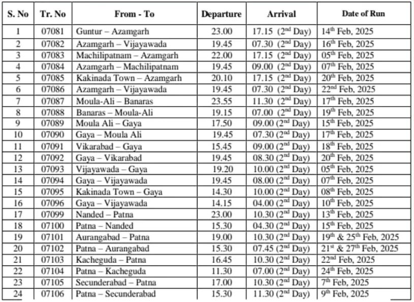 SPECIAL TRAINS TO KUMBH MELA