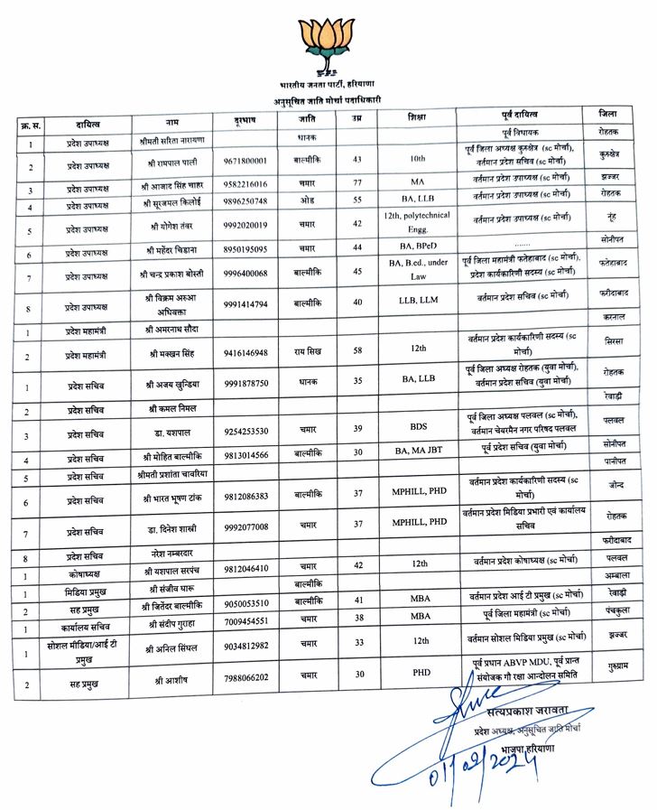 Haryana BJP Kisan Morcha and SC Morcha new team