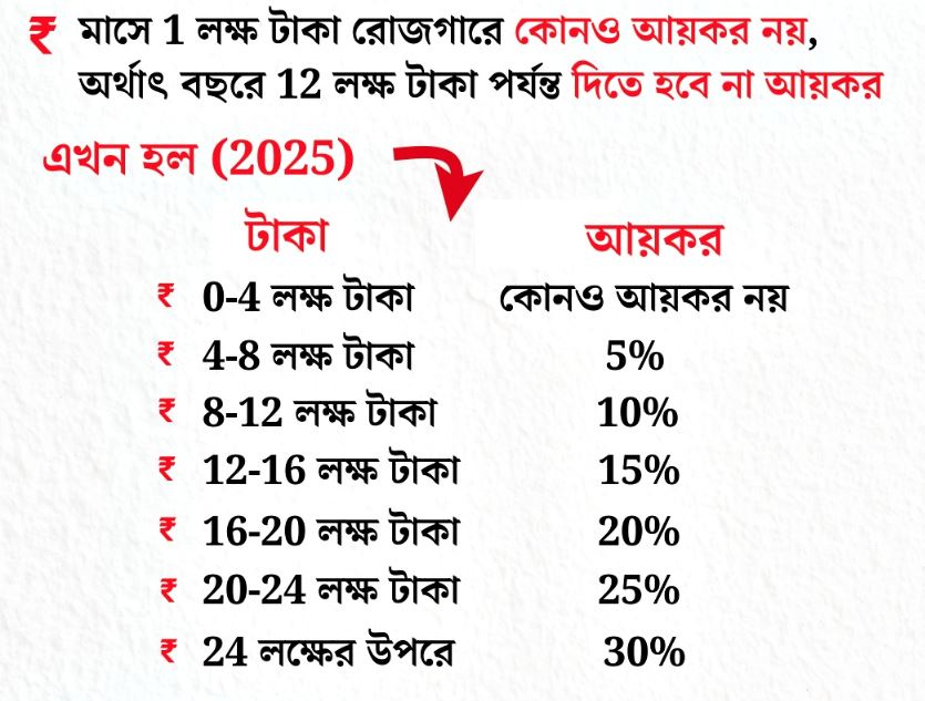 Income TAX Calculation