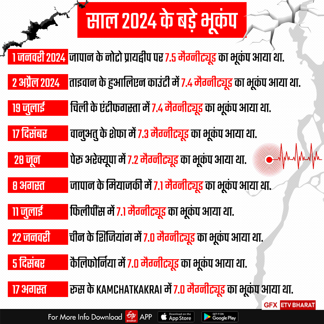 EARTHQUAKE IN UTTARAKHAND