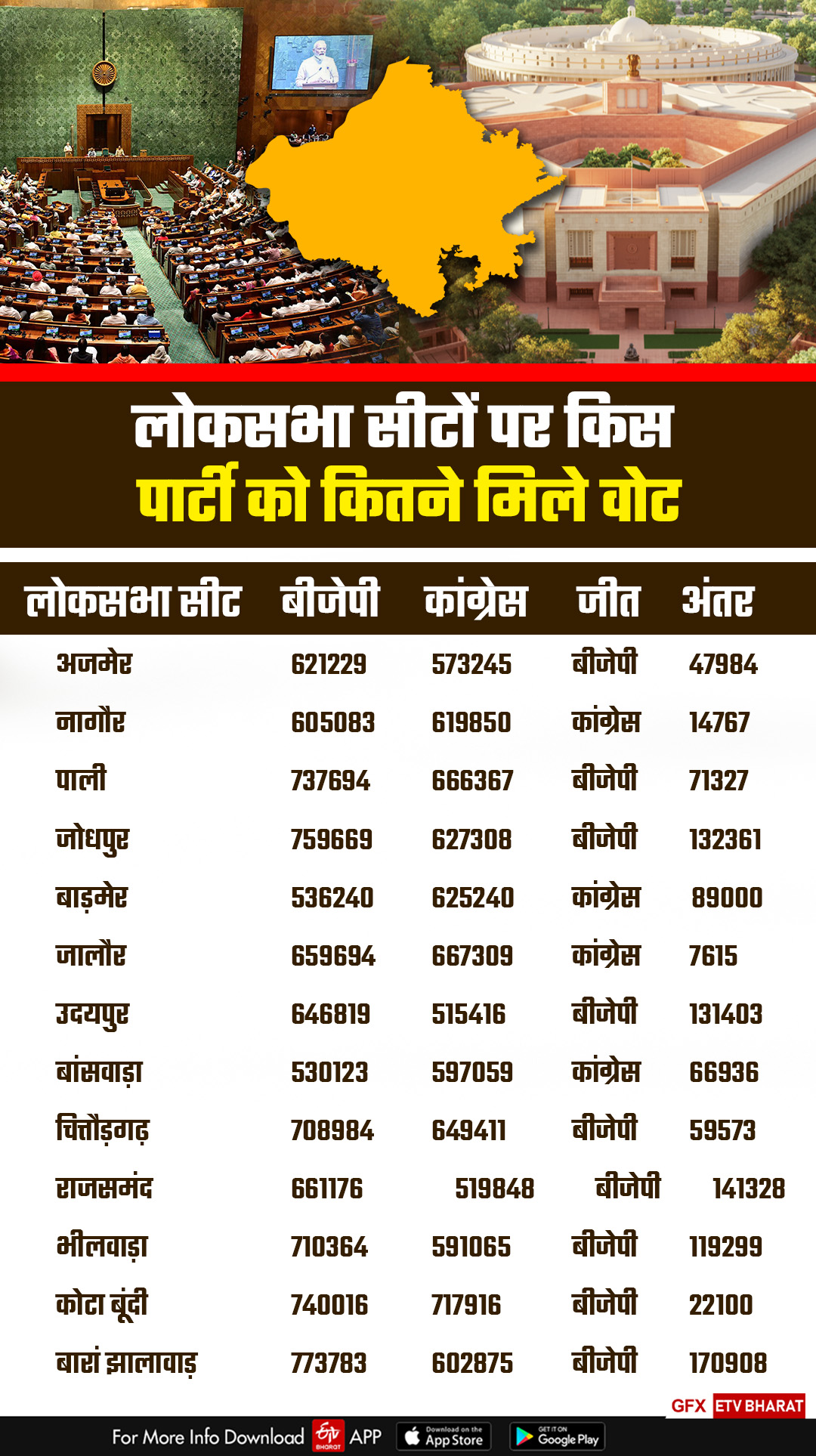 विधानसभा चुनाव के आंकड़े