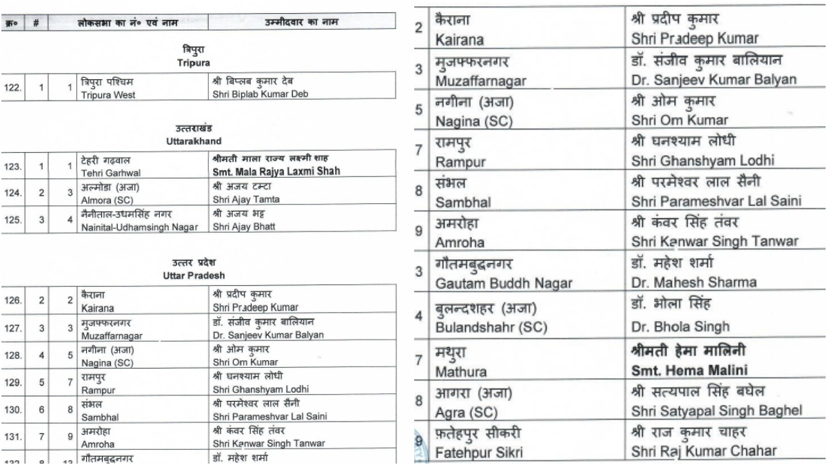 Loksabha BJP Uttarakhand Candidates