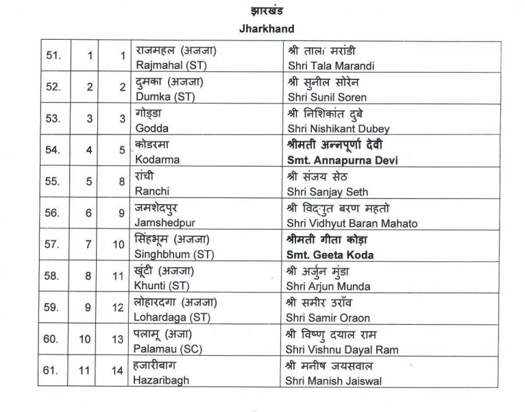 First list of BJP candidates