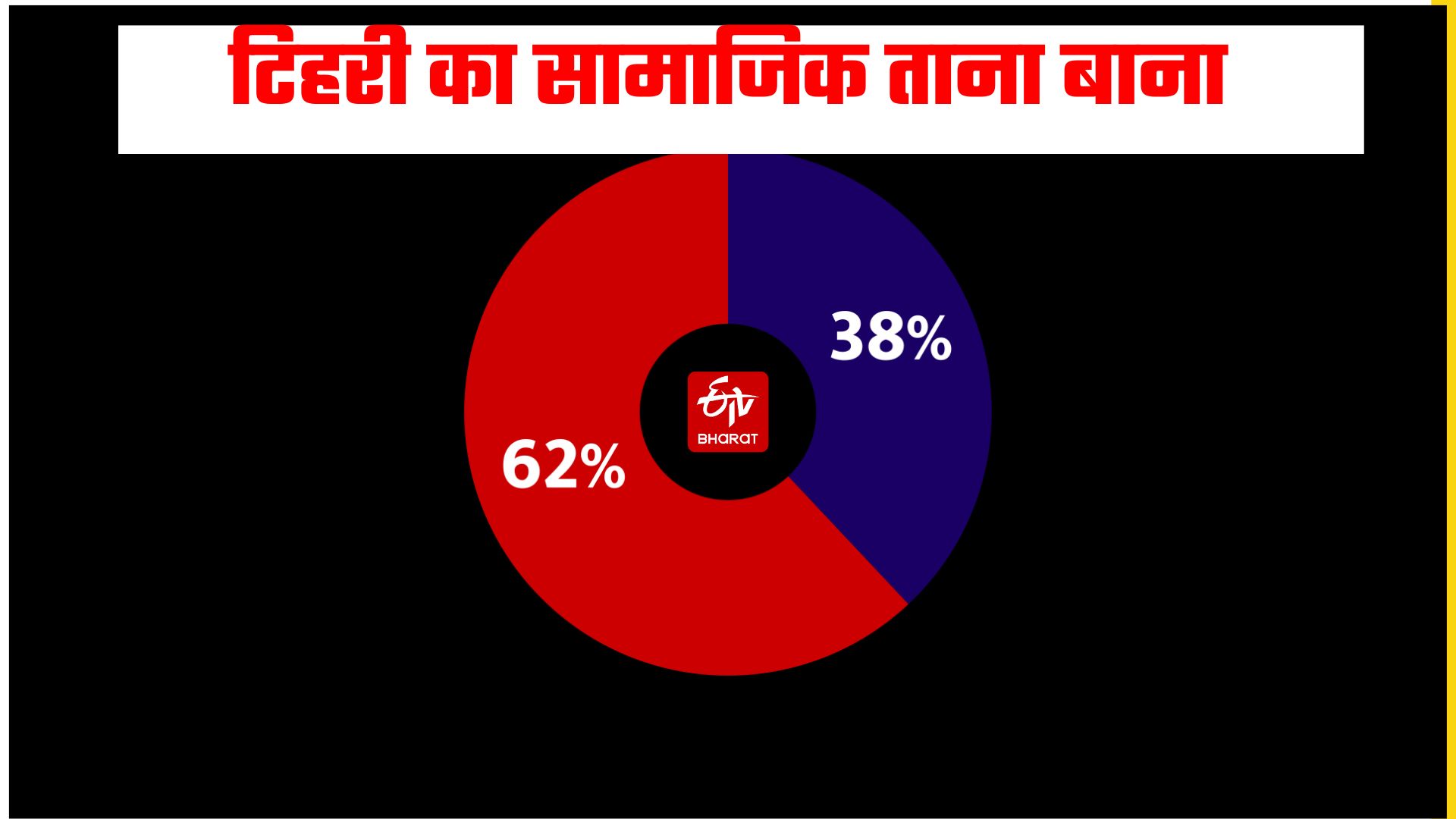 Tehri Lok Sabha Election