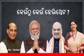 ବିଜେପି ପ୍ରାର୍ଥୀ ତାଲିକା: କେଉଁଠୁ ଲଢିବେ କେଉଁ ହେଭିଓ୍ବେଟ, ଜାଣନ୍ତୁ