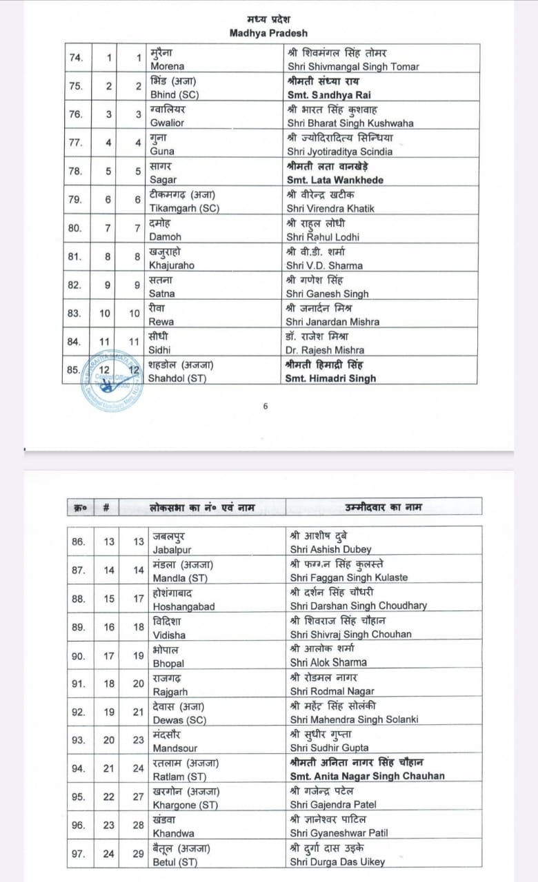 BJP candidates list