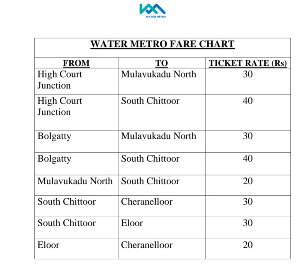 KOCHI WATER METRO  WATER METRO SERVICE  FIRST WATER METRO  ONE YEAR OF KOCHI WATER METRO