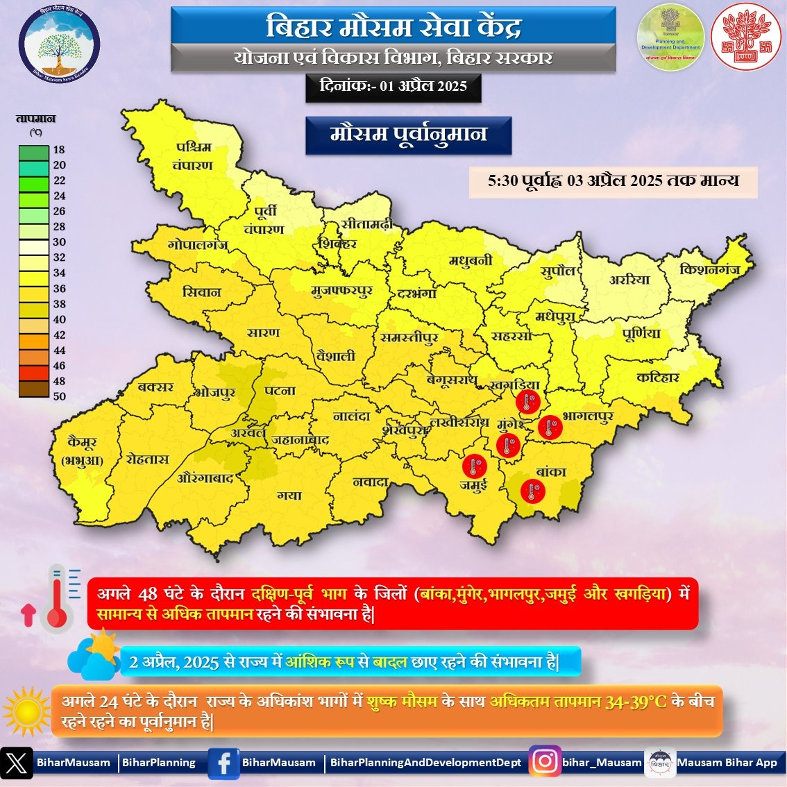 Bihar Weather Alert