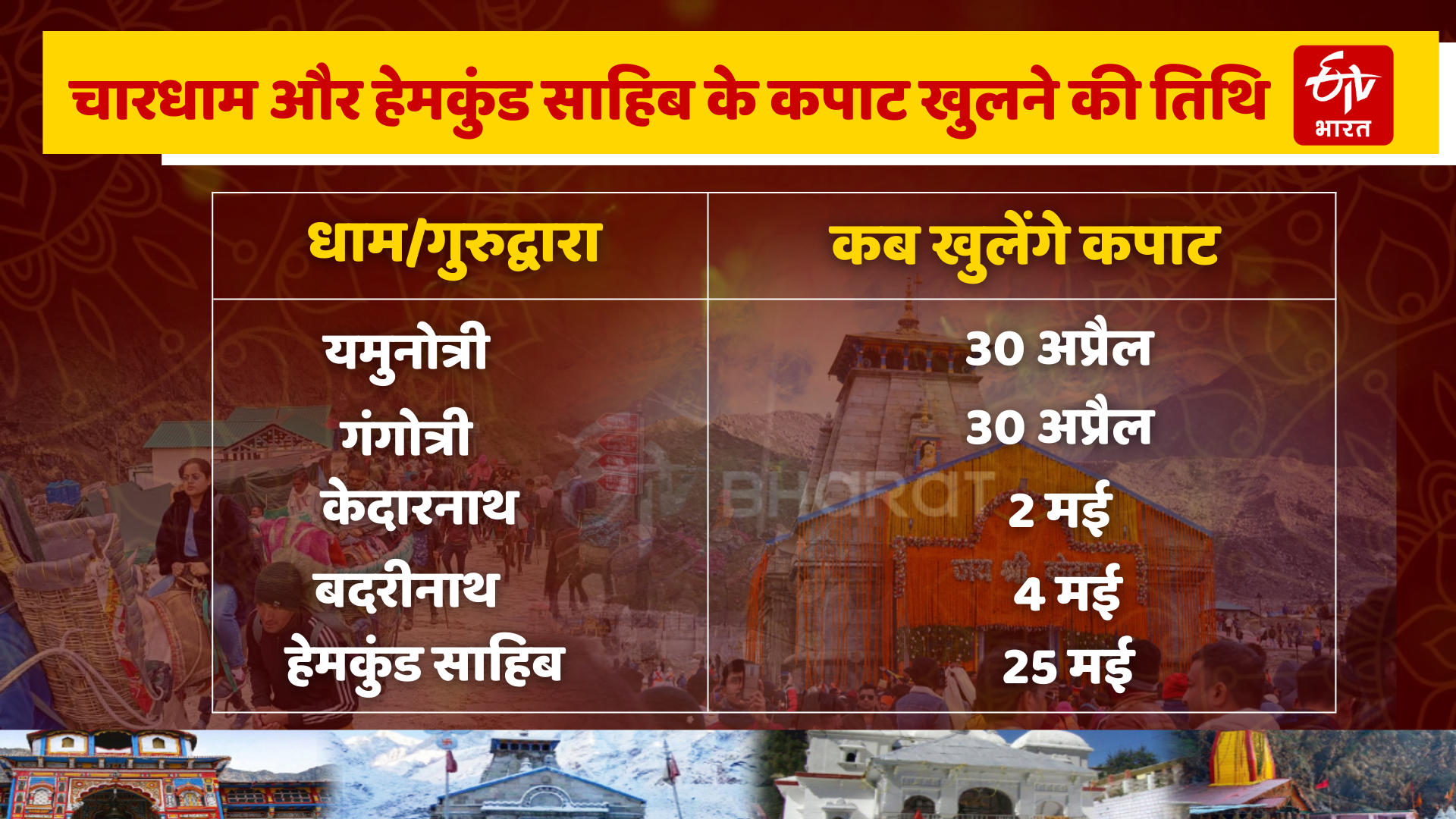 CHARDHAM YATRA 2025