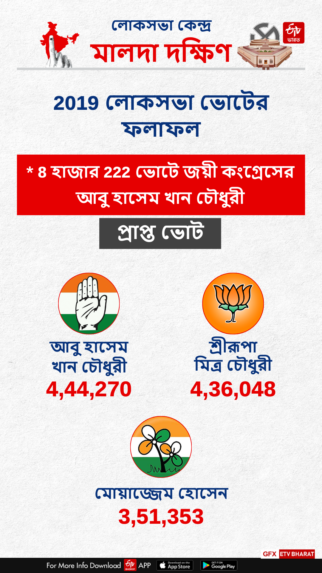 Maldaha Dakshin Constituency