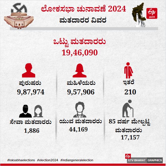 Vijayapura Constituency