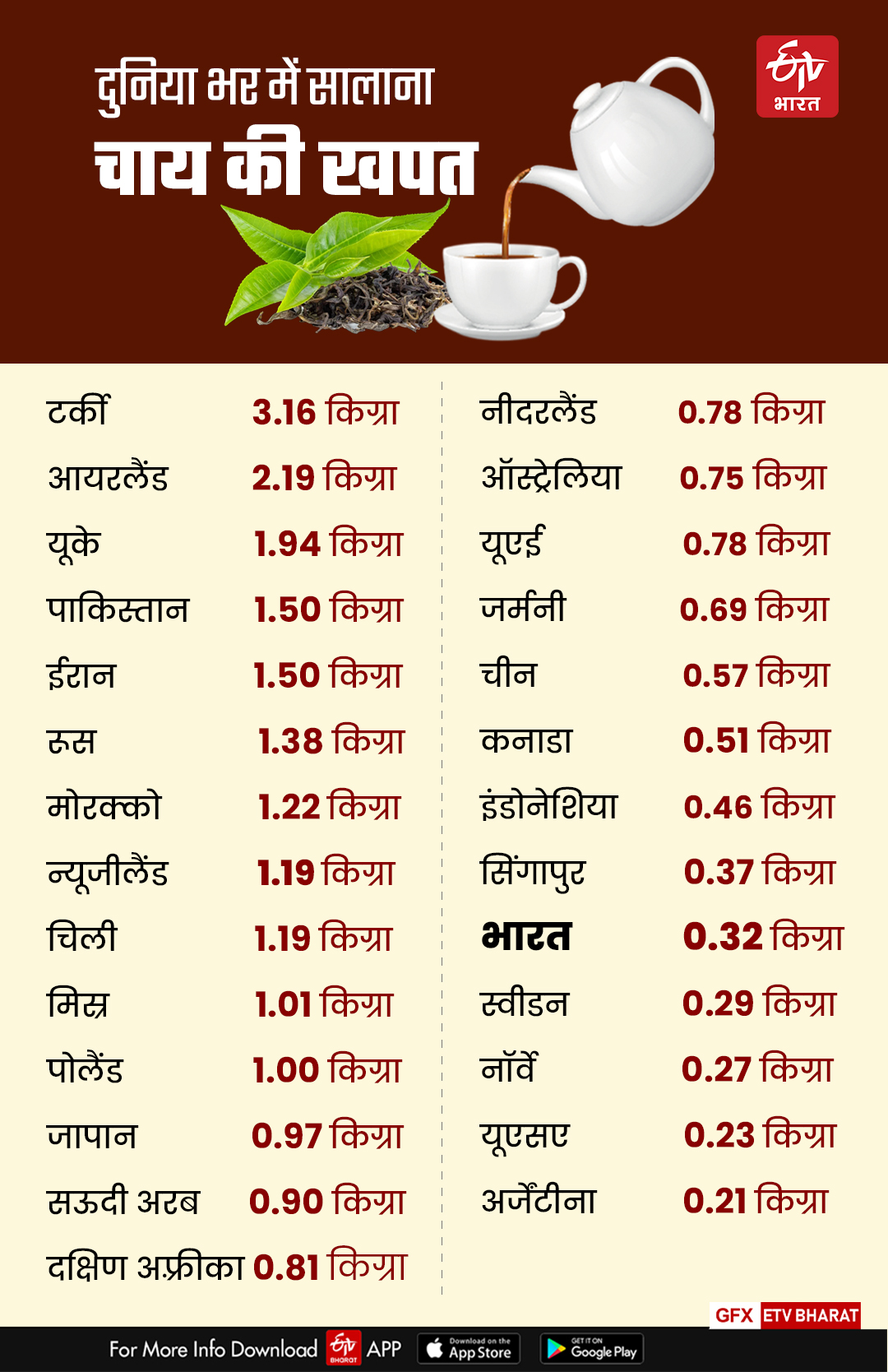 Tea consumption