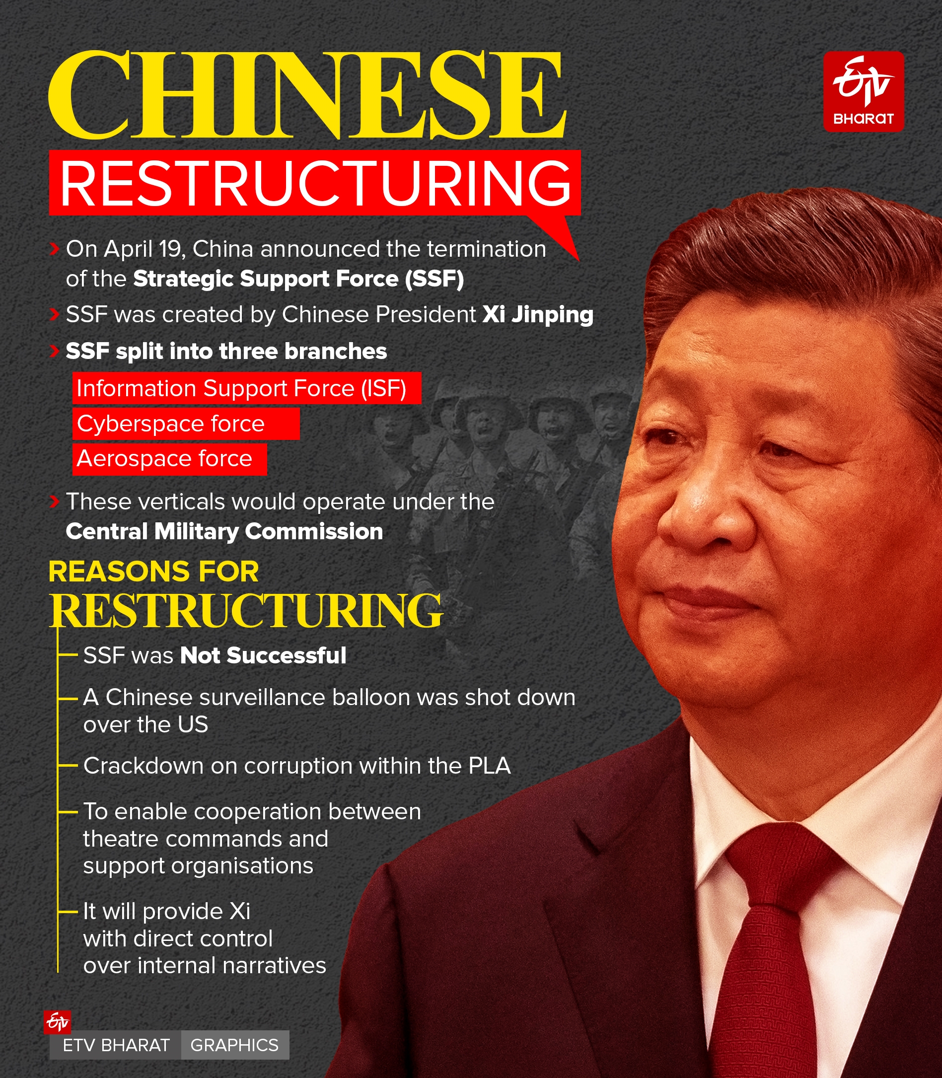 Chinese restructuring