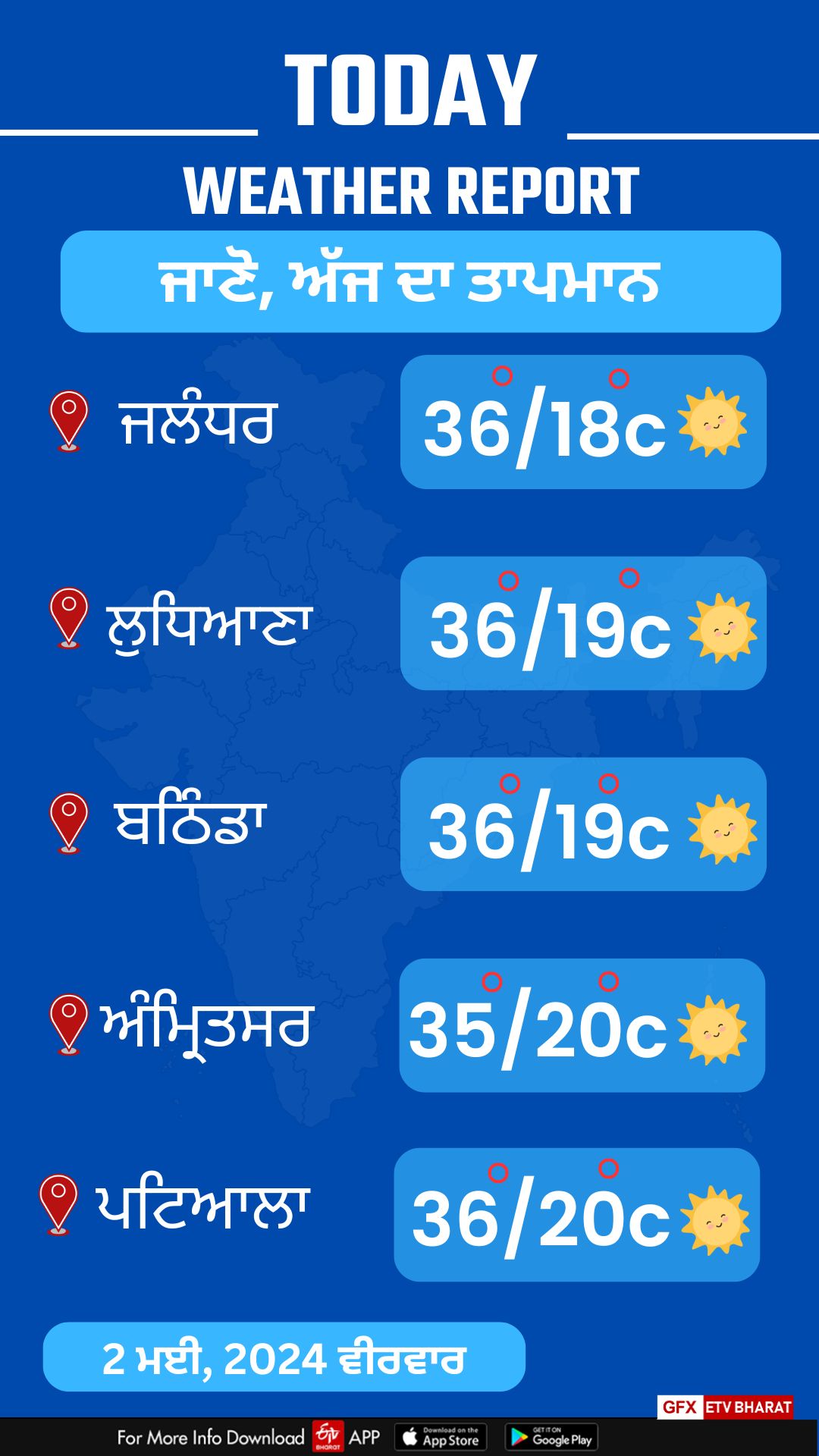 Today Punjab Weather