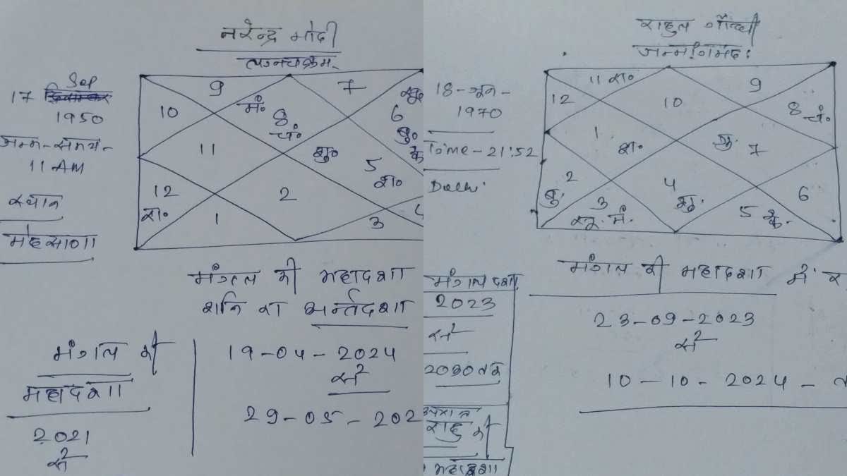 मोदी के सितारे बुलंद, राहुल का इंतजार बढ़ा