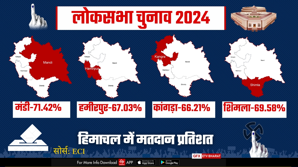 79 PERCENT VOTING IN TASHIGANG