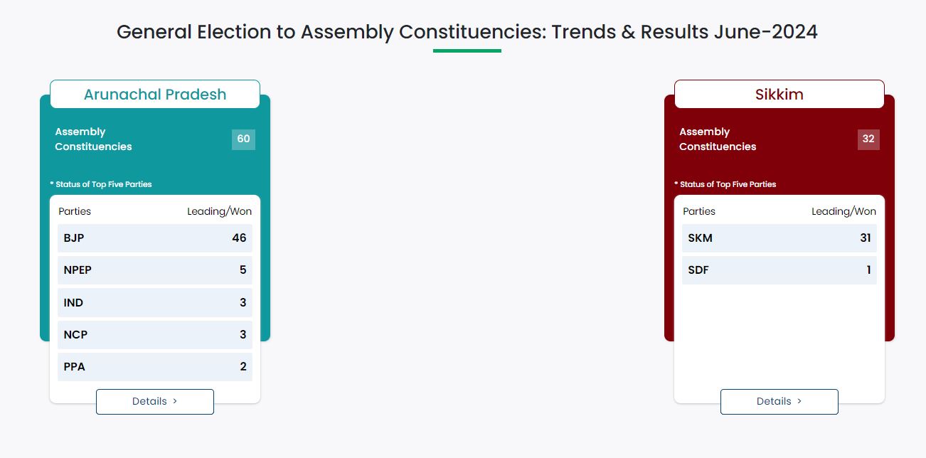 Arunachal Pradesh And Sikkim Assembly Election Results 2024