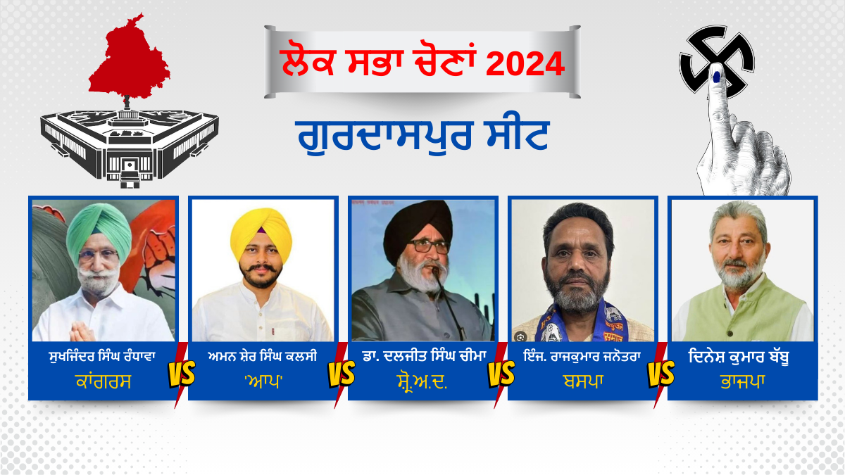 punjab 13 lok sabha seats exit poll etv bharat