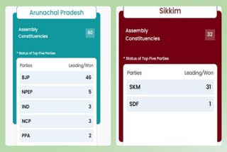 Arunachal Pradesh And Sikkim Assembly Election Results 2024