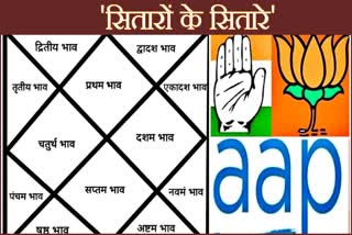astrological predictions on narendra modi rahul gandhi arvind kejriwal lok sabha election result