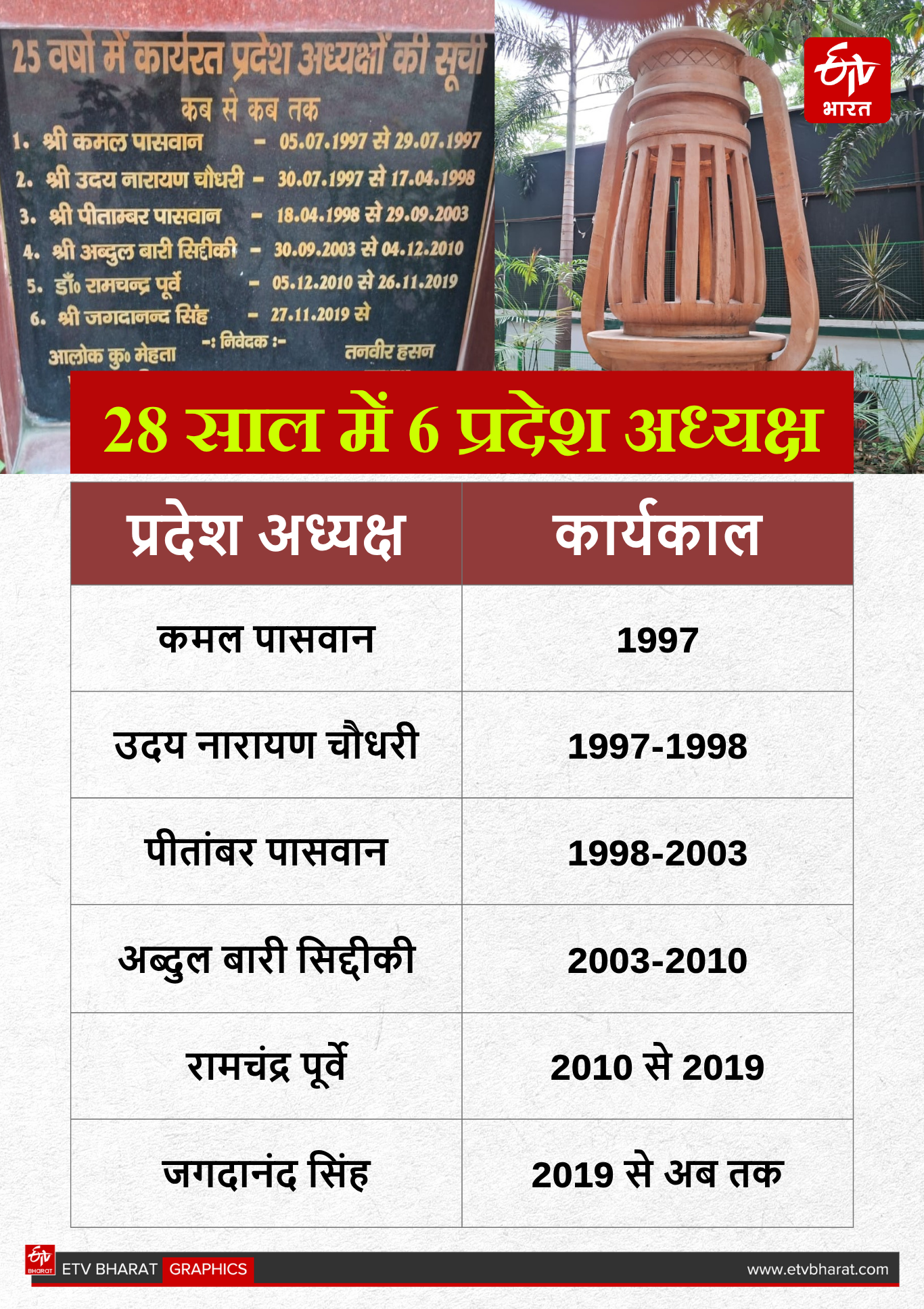 ETV Bharat GFX