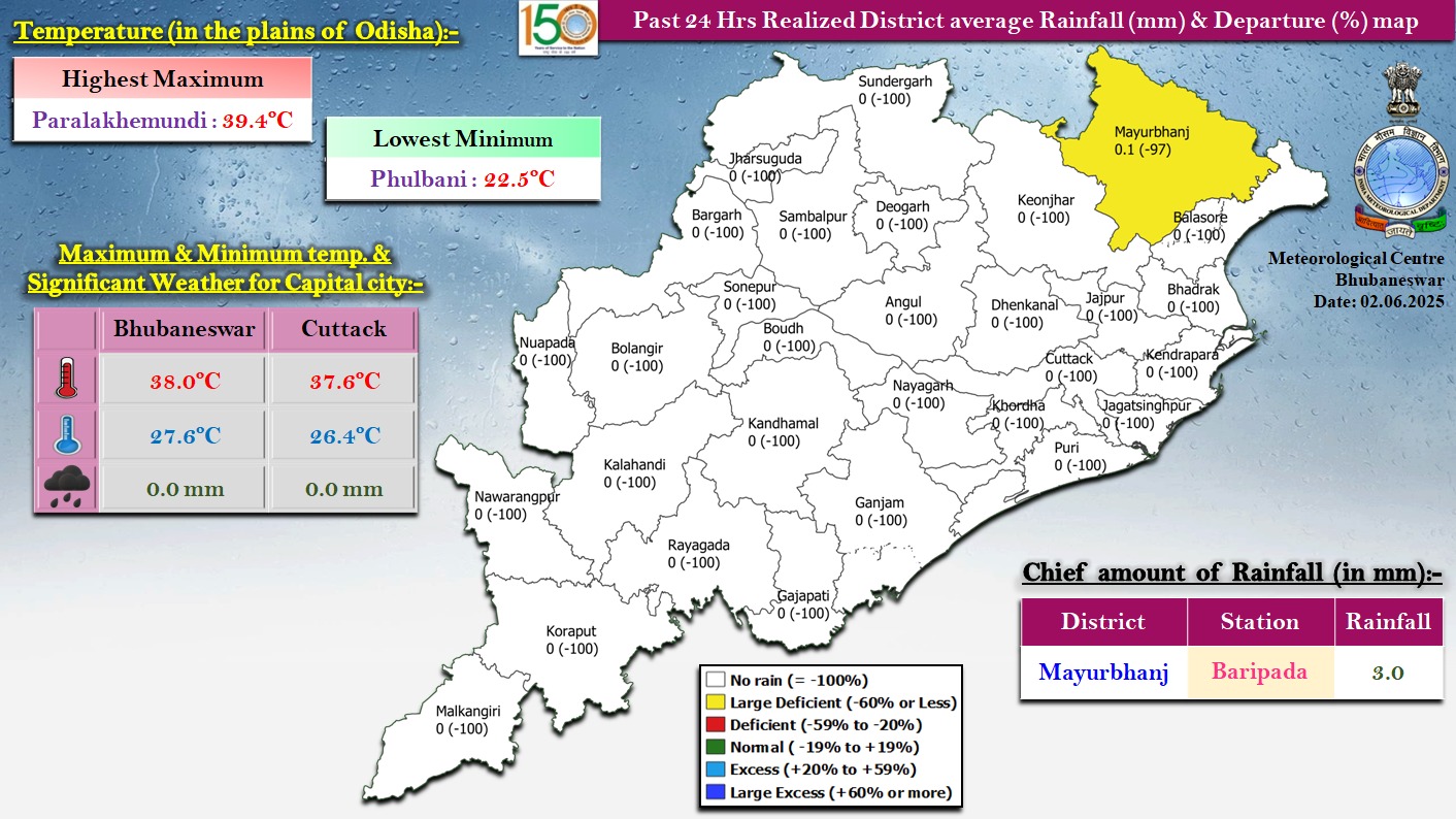 ମୟୂରଭଞ୍ଜରେ ସର୍ବାଧିକ ବର୍ଷା ରେକର୍ଡ