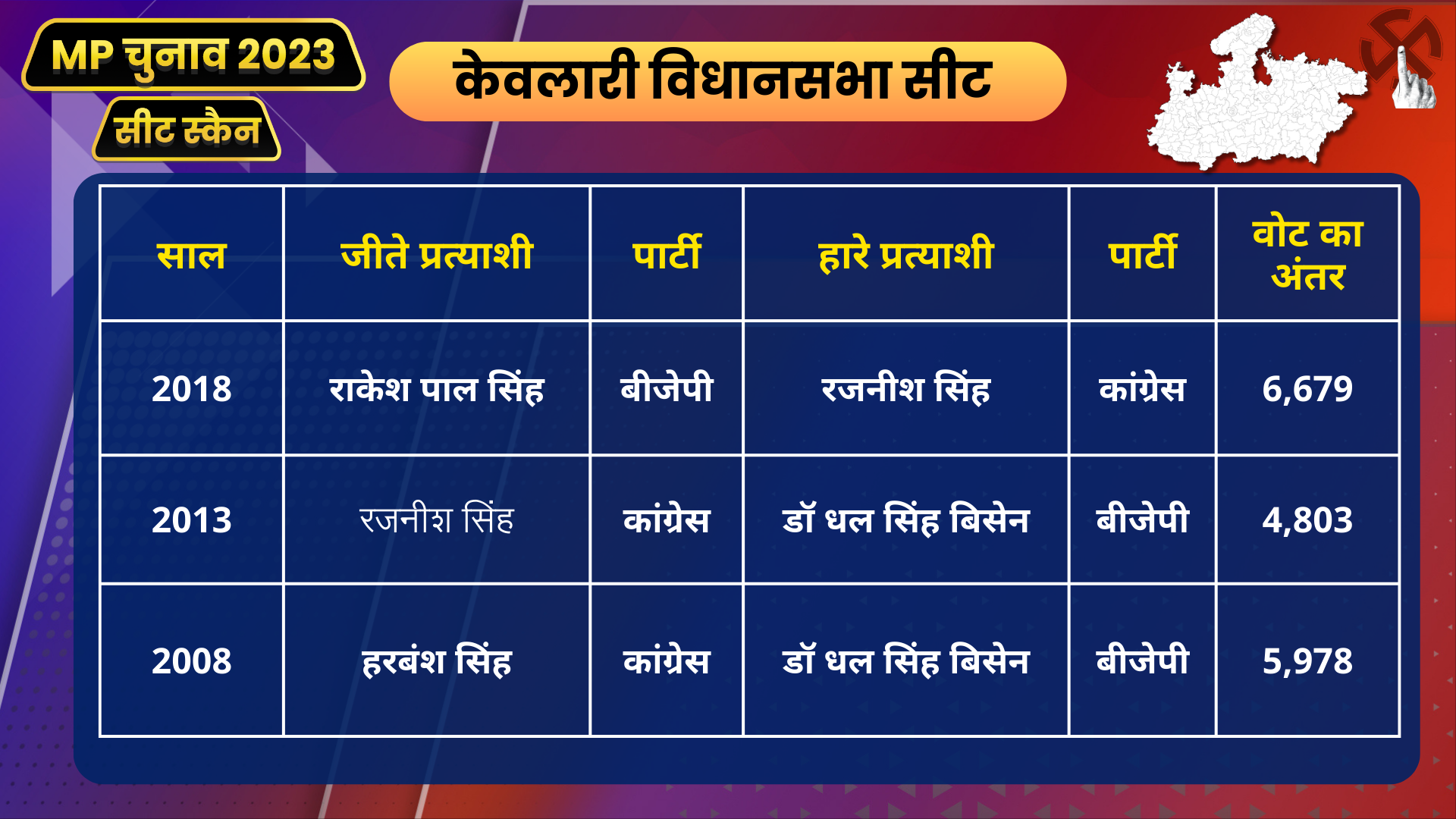 Keolari assembly constituency