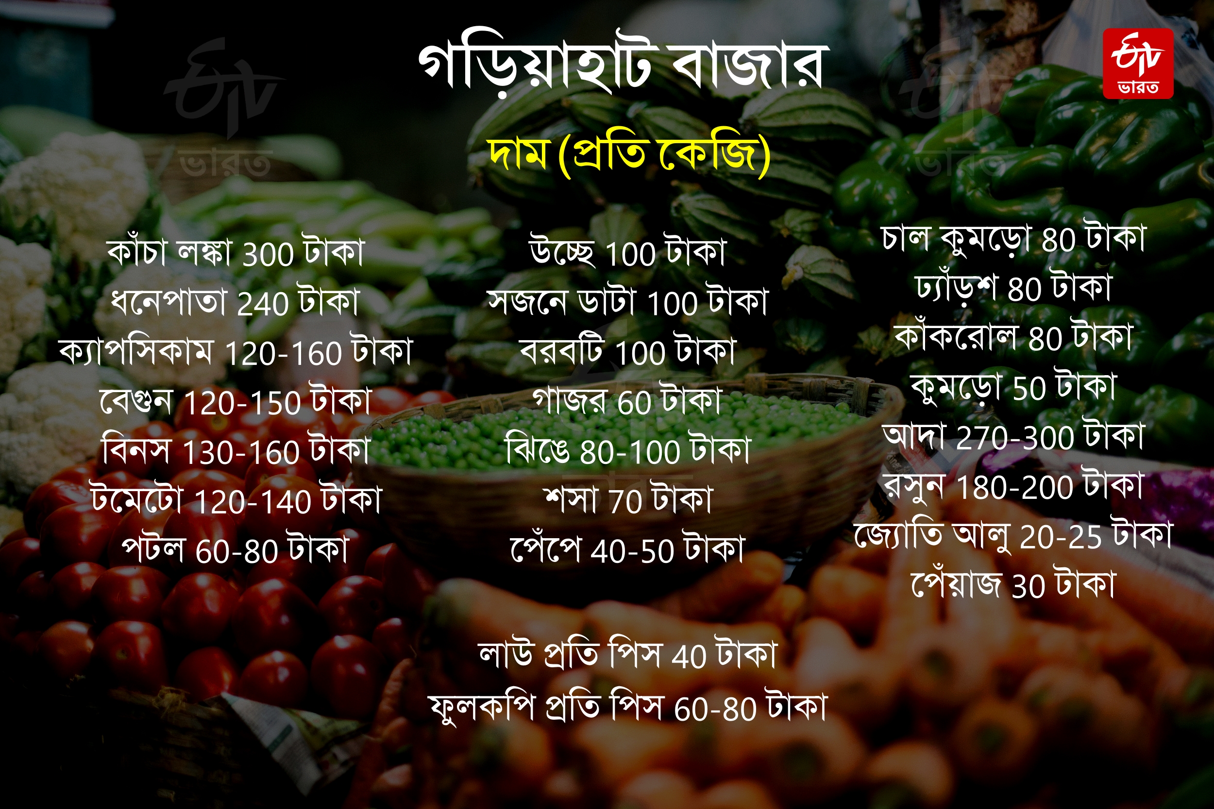 Gariahat Market Price