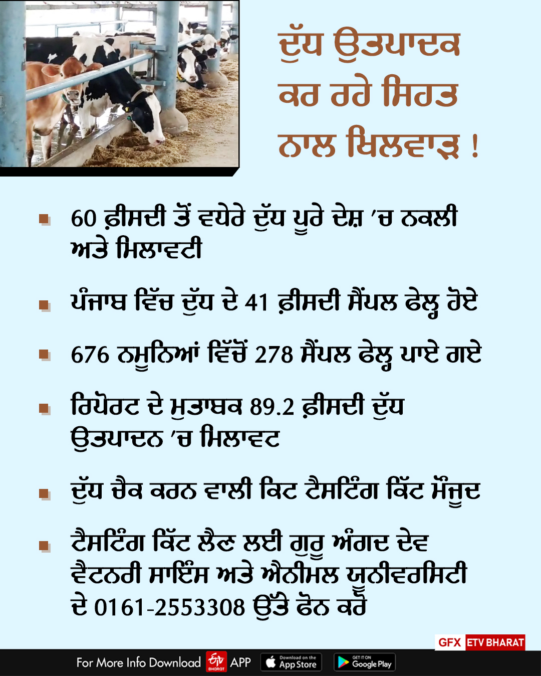 Adulterated Milk, Milk Production, Punjab