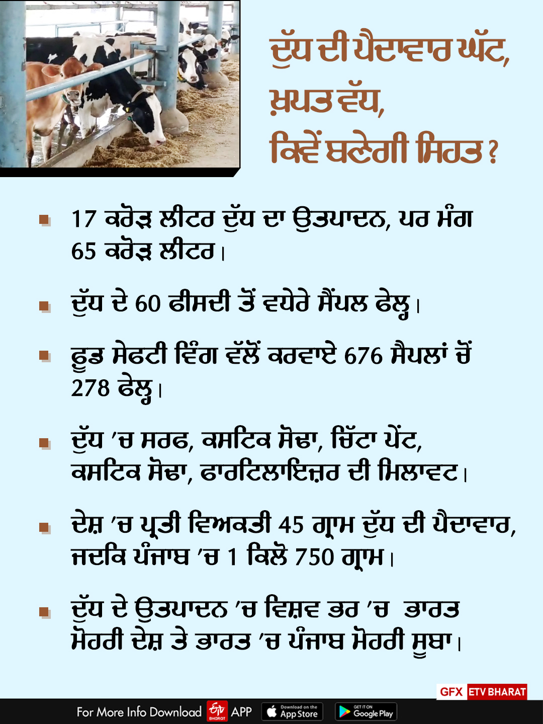 Adulterated Milk, Milk Production, Punjab