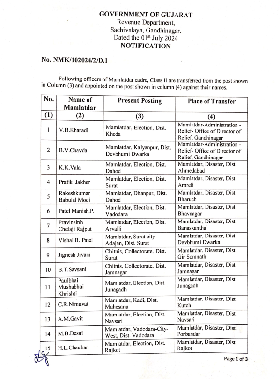 ગુજરાત સરકાર મહેસૂલ વિભાગના સચિવાલય દ્વારા 1 જુલાઈ 2024ના રોજ સૂચના જાહેર