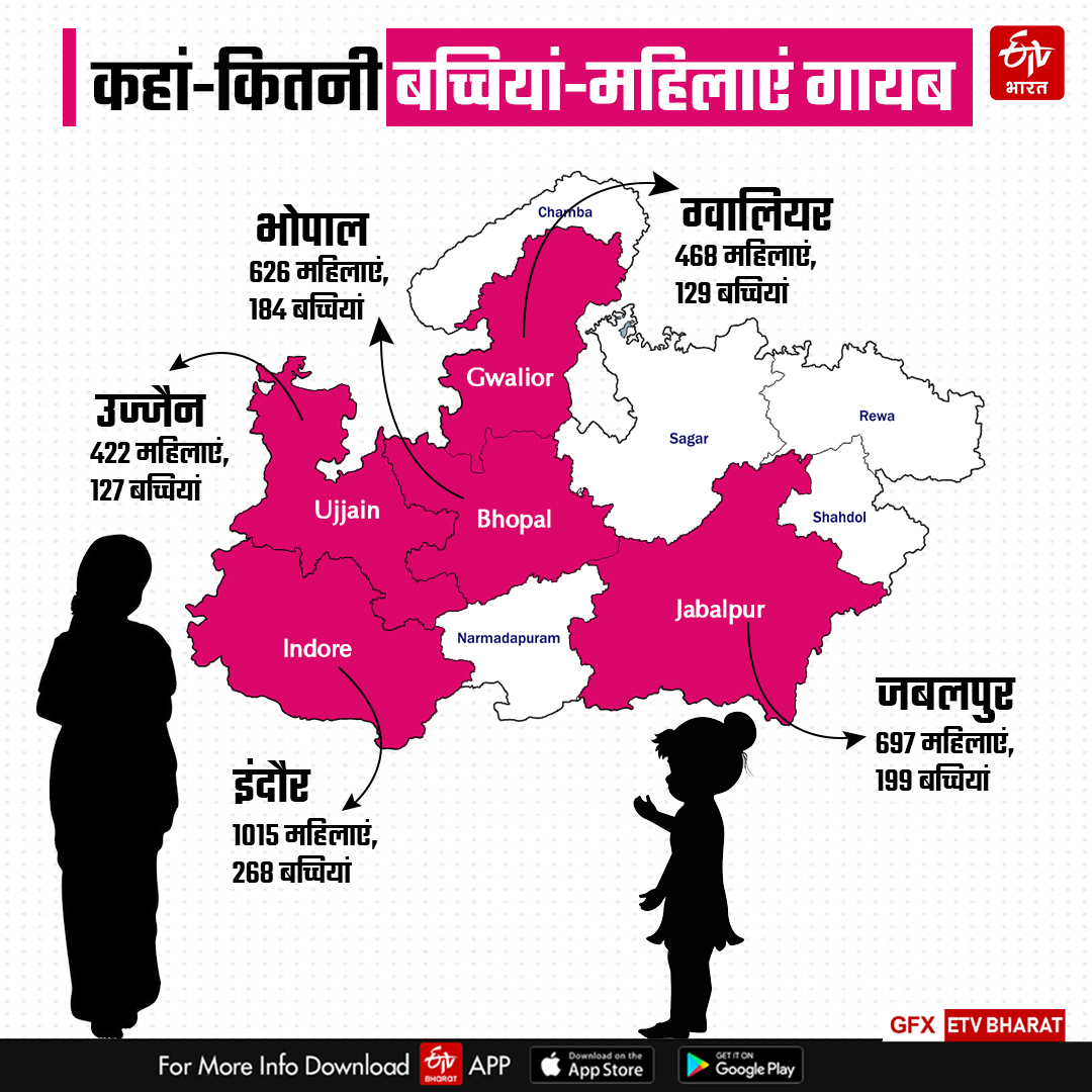 WOMEN AND GIRLS MISSING IN MP