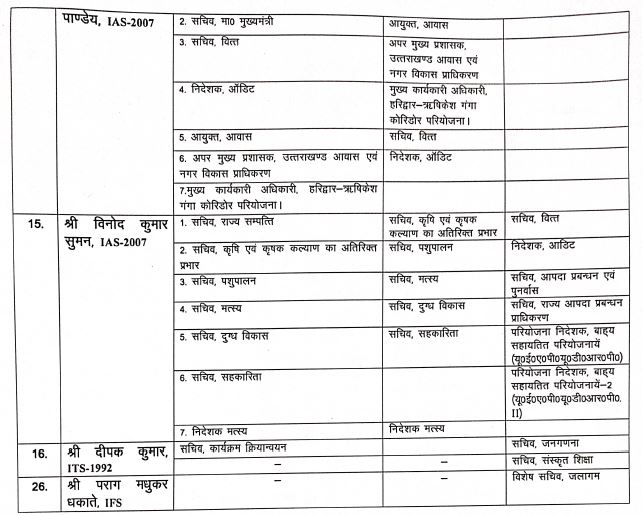 Uttarakhand IAS Officers Transferred