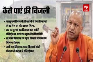 Yogi government has made the last date for registration for free electricity July 15