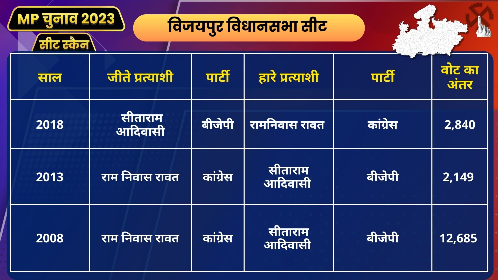 MP Seat Scan Vijaypur