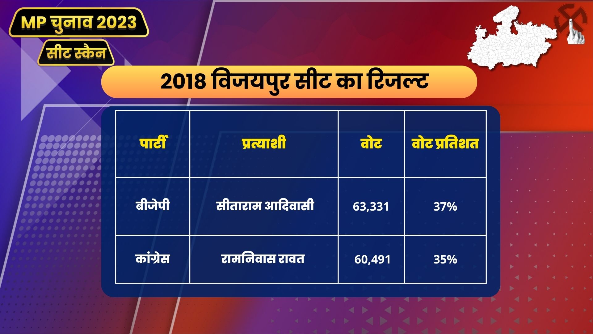 MP Seat Scan Vijaypur