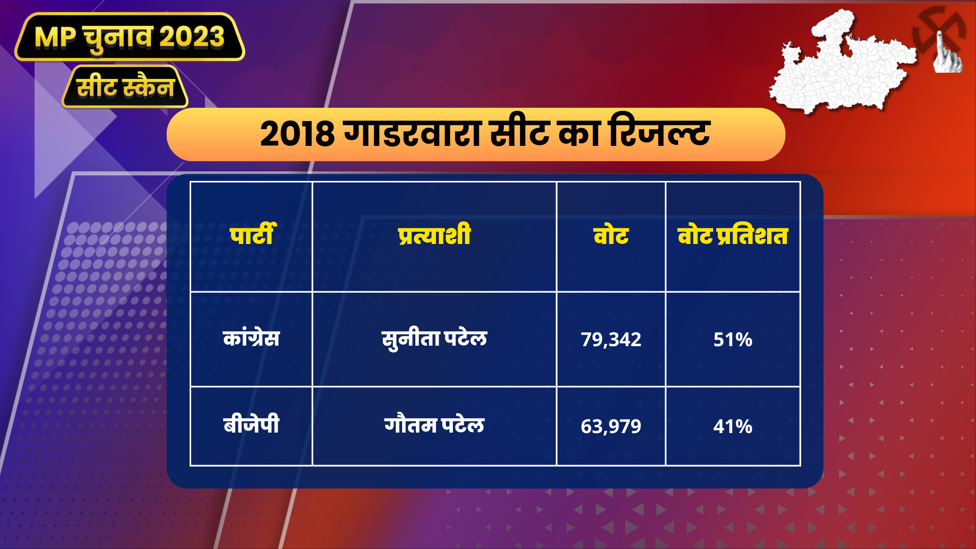 Gadarwara ASSEMBLY CONSTITUENCY