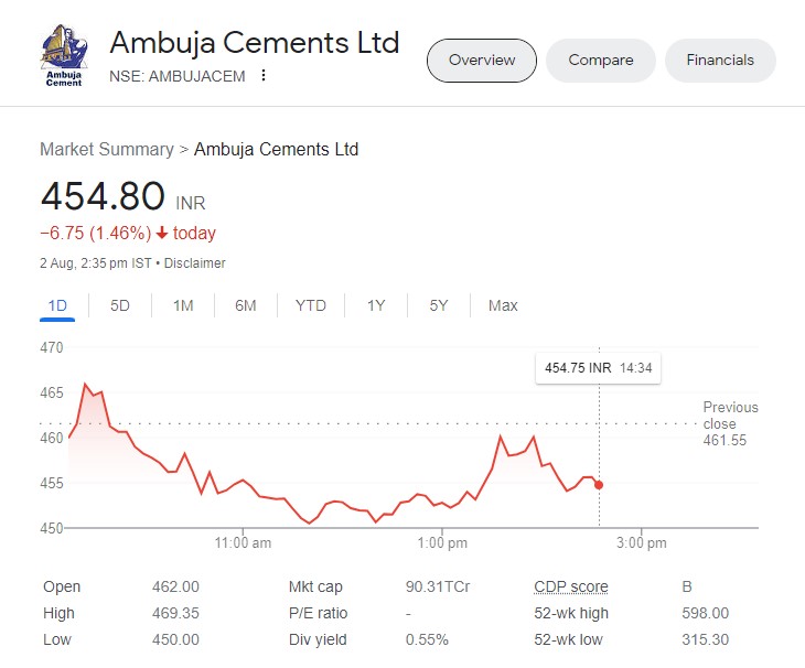 Adani Group