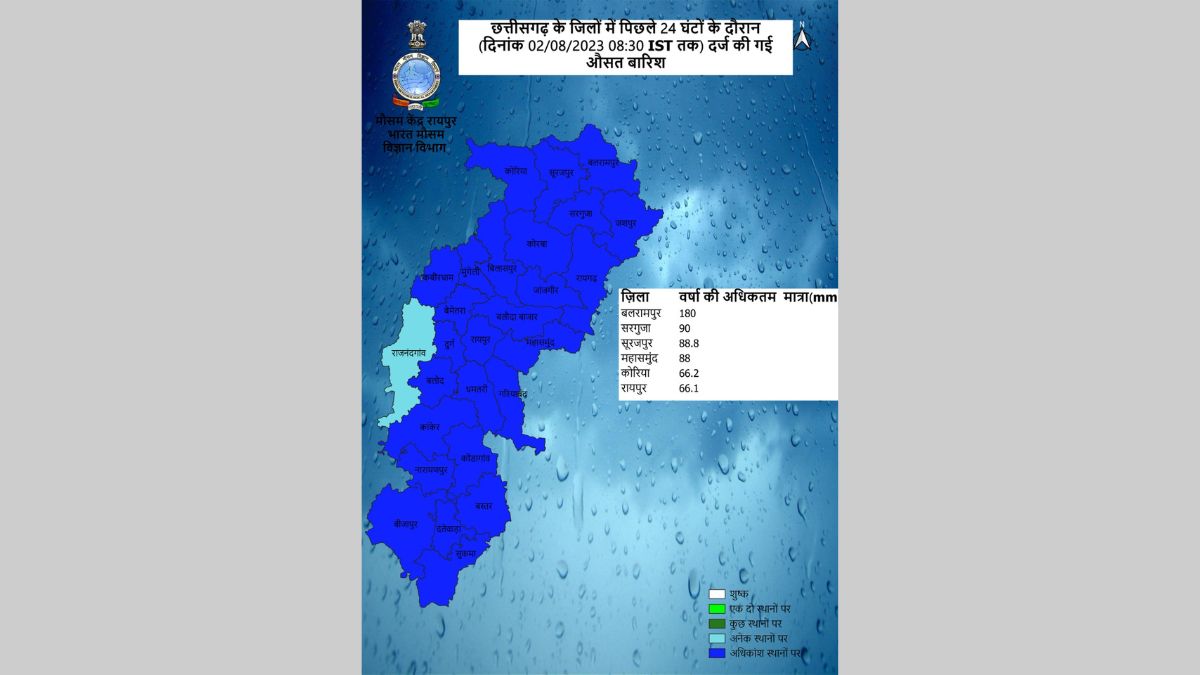 Red Alert Regarding Heavy Rains