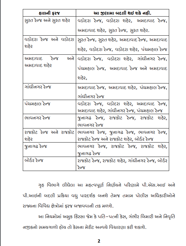 5 વર્ષ 1 ઝોનમાં ફરજ બજાવનાર PSI અને PIને બદલી નહીં મળે