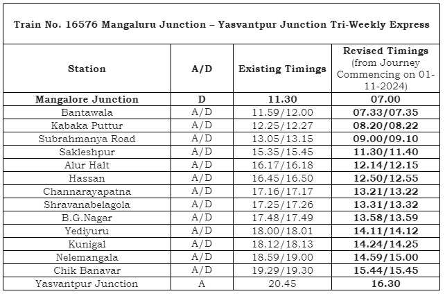 Mangaluru to Yeshwantpur train  New Train Schedule  Mangaluru