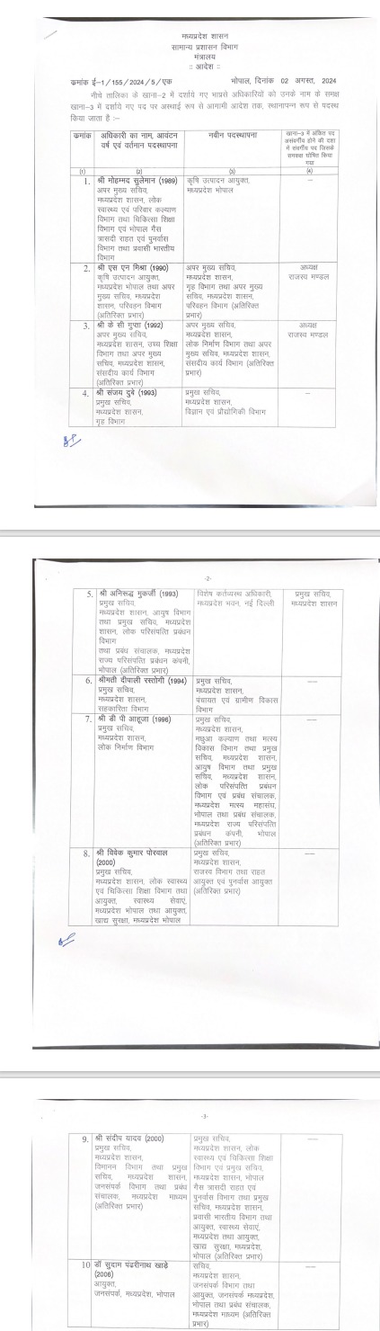 MADHYA PRADESH IAS TRANSFERS LIST