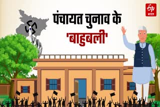 Etv Bharat