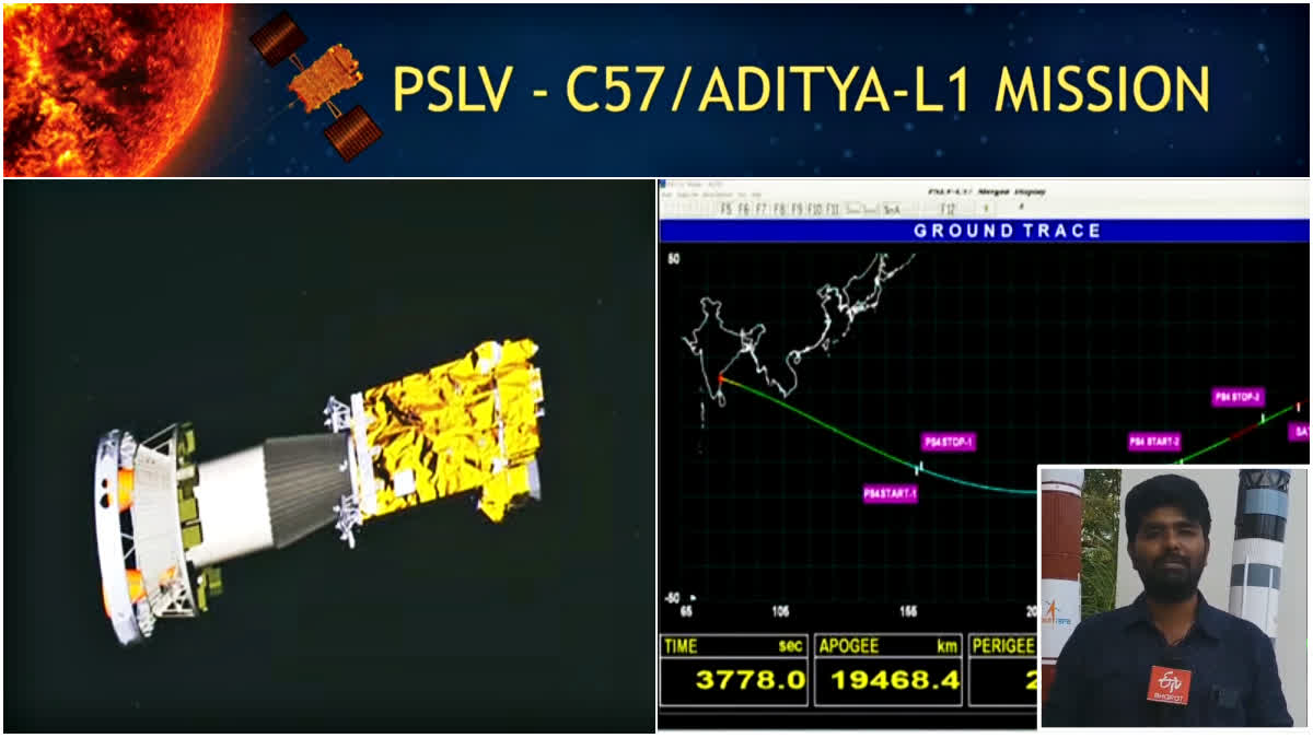 Etv Bharat ஆதவனை ஆராயும் பயணத்தில் ஆதித்யா எல்-1 விண்கலம்