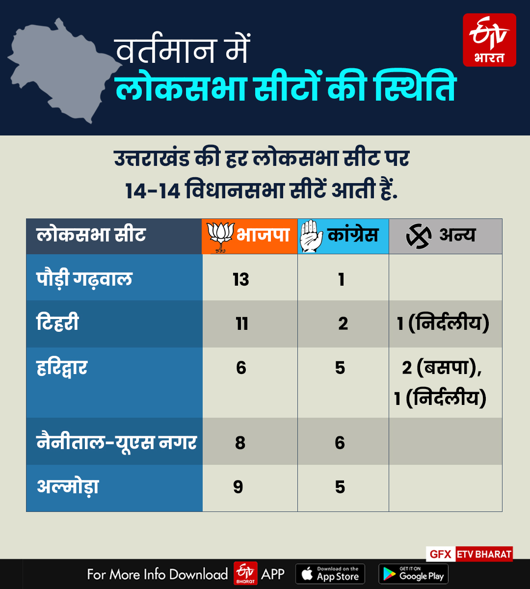 Haridwar Lok Sabha seat