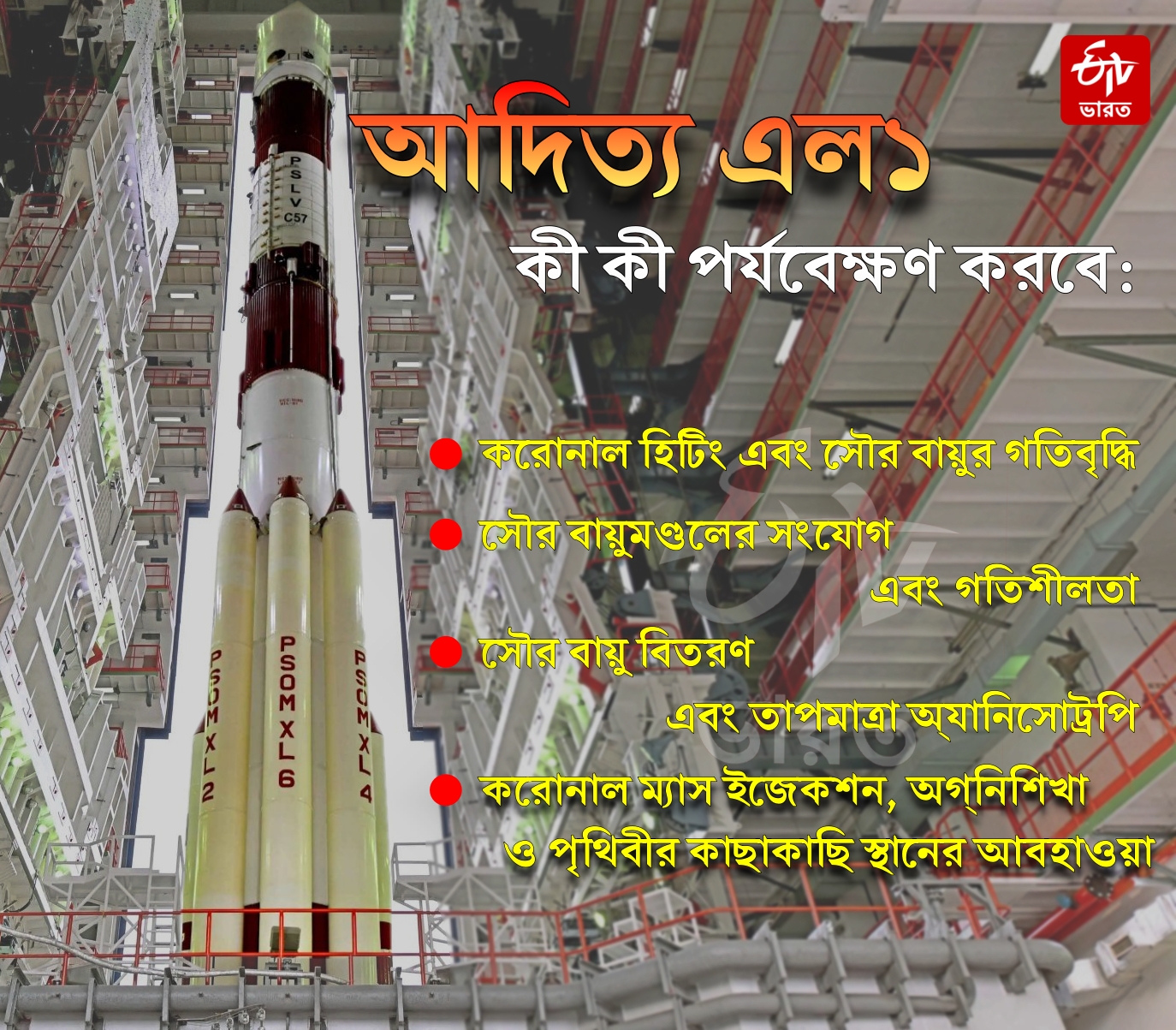 ISRO launches Aditya-L1