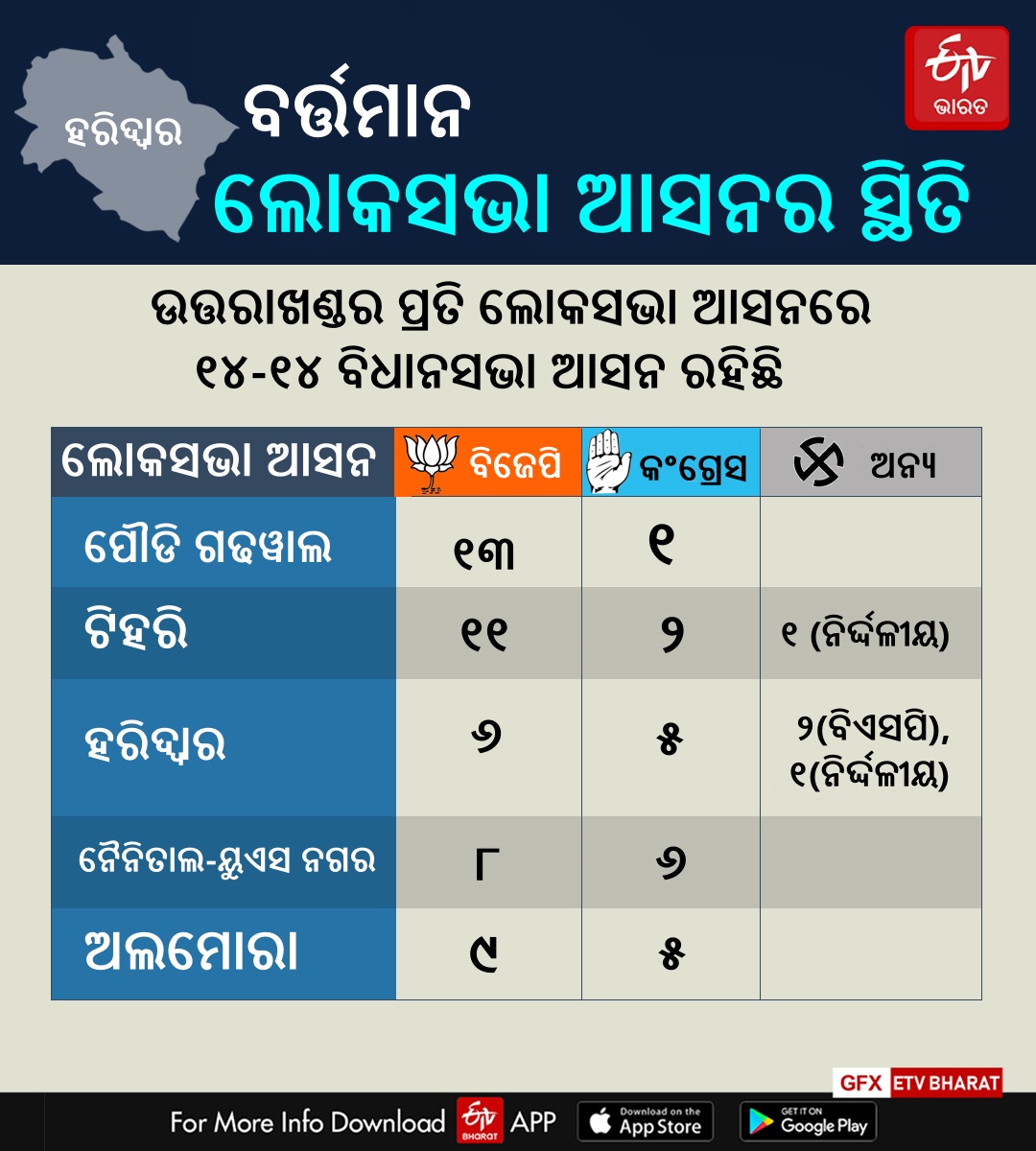 History of Haridwar Lok Sabha Seat