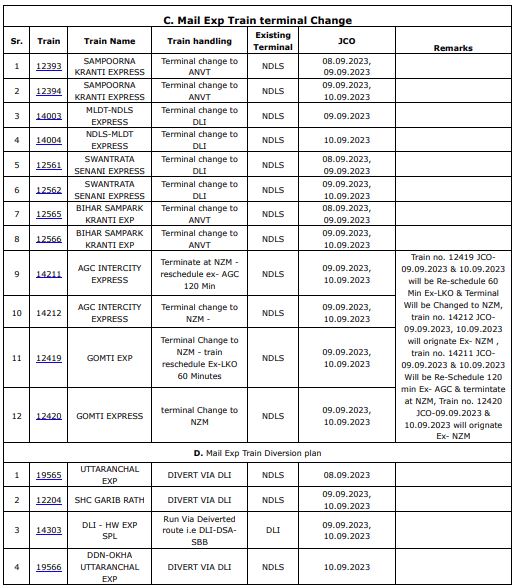टर्मिनल चेंज होने वाली ट्रेनों की सूची