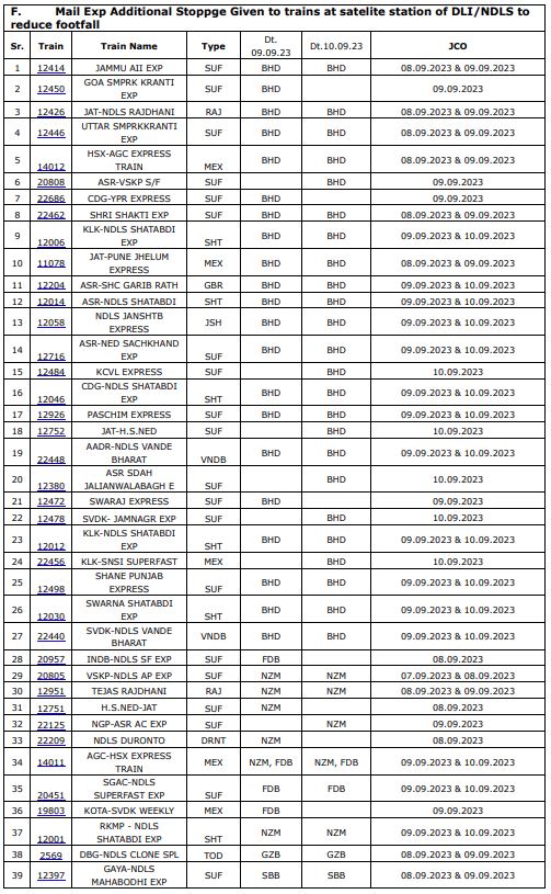 यात्रियों की संख्या कम करने के लिए सैटेलाइट स्टेशन पर ट्रेनों को अतिरिक्त स्टॉपेज दिया गया है